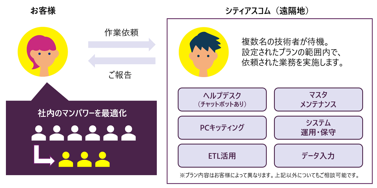 リモートサービスデスクご利用イメージ図