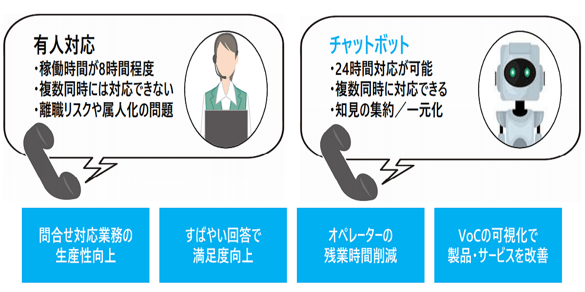 サポートチャットボットご利用イメージ図