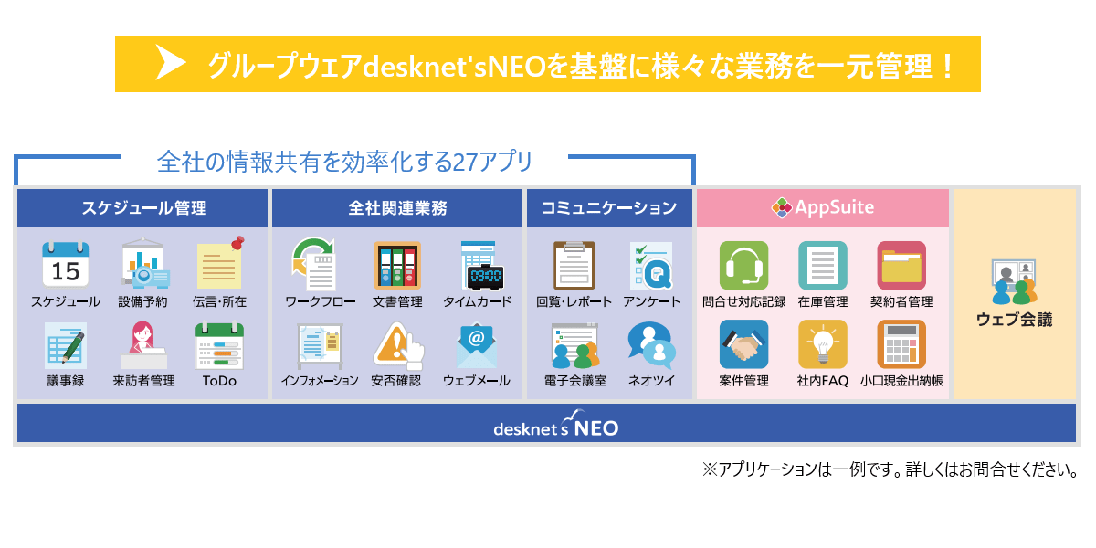 グループウェアdesknet's NEO