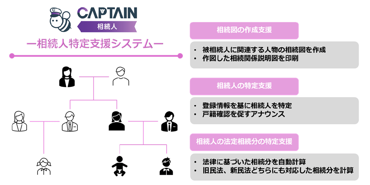 CAPTAIN 相続人 ー相続人特定支援システムー
