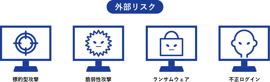 外部リスクのイメージ図
