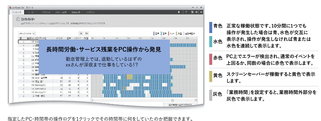 クライアントPCの操作解析のイメージ図