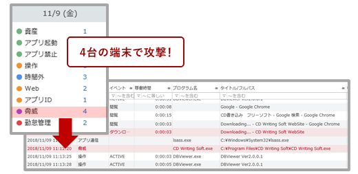 4台の端末で攻撃!