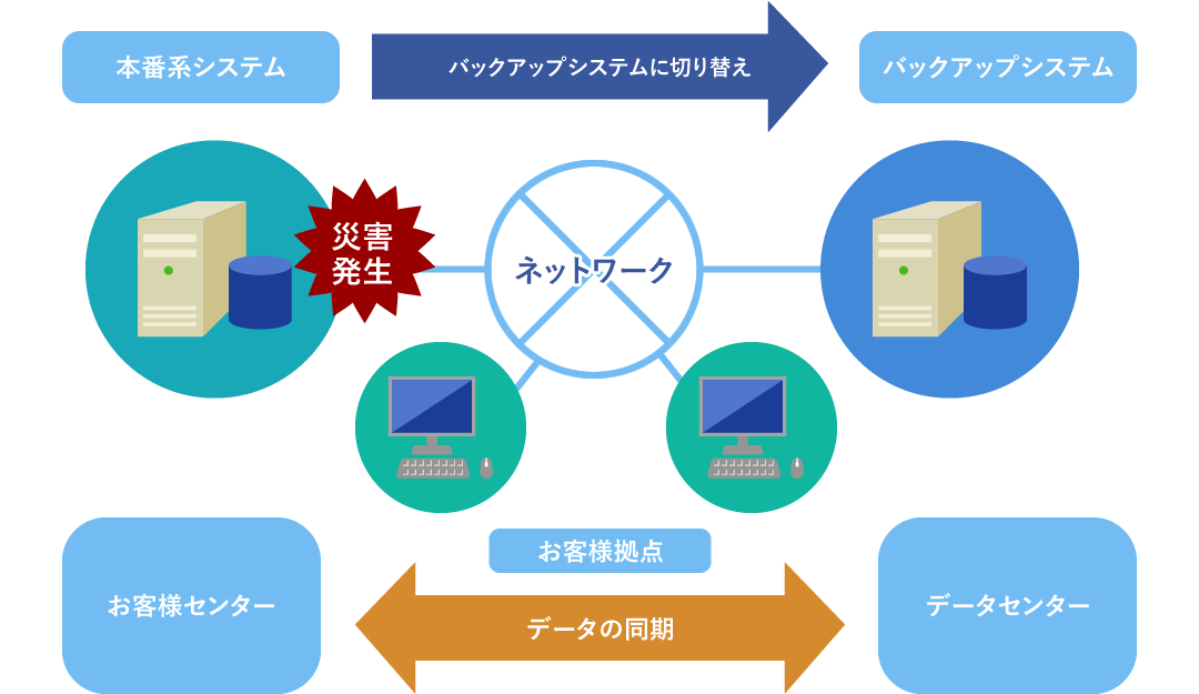 BCPサービスイメージ図