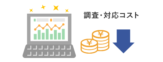 脅威の重大度