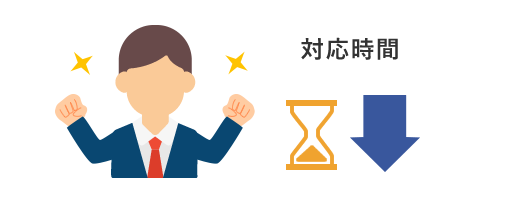 アラームに対する重大度