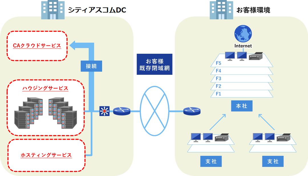 プライベートクラウドサービスイメージ図