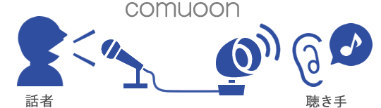 comuoonのイメージ図