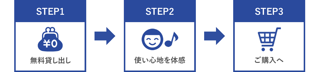 ご購入までの流れのイメージ画像