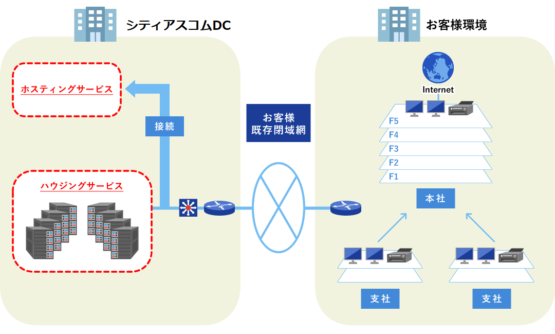 ホスティングサービスイメージ図