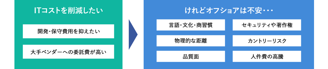 お悩みのイメージ図