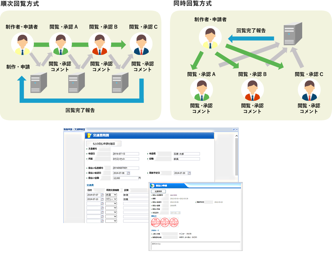 ワークフロー用申請書の図