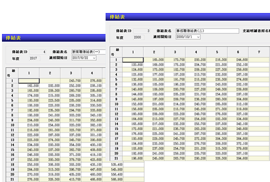 俸給表のイメージ画像