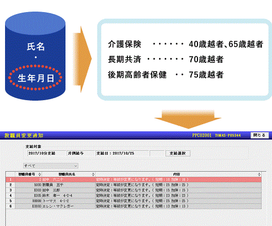 年齢到達アラート機能のイメージ画像