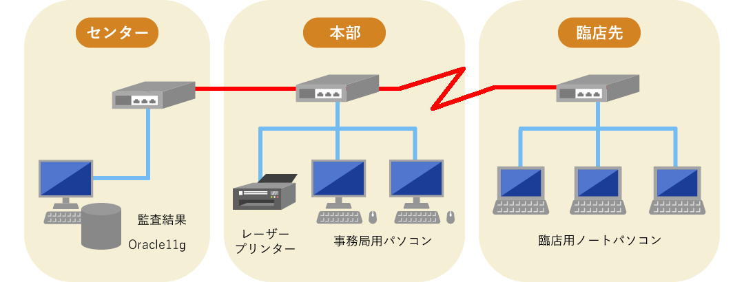 内部監査支援システム構成図のイメージ画像