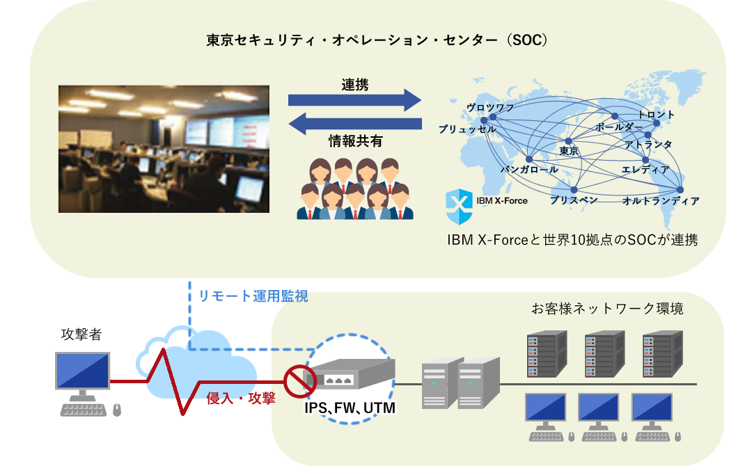 不正侵入対策サービスイメージ画像