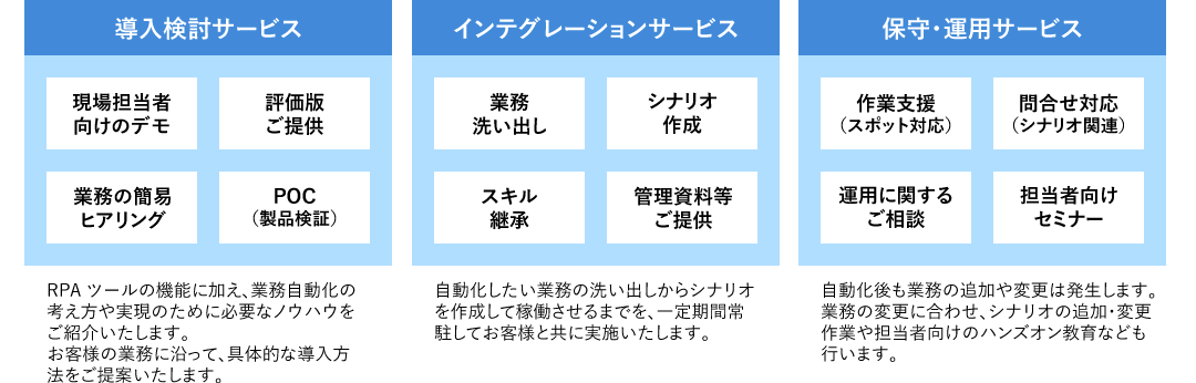 導入支援サービスの紹介図