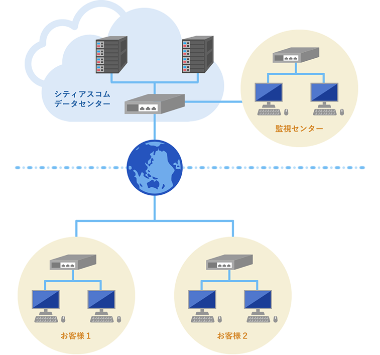 クラウド構成のイメージ図