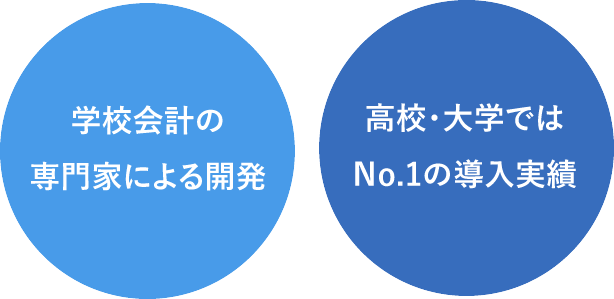 学校会計の専門家による開発、高校・大学ではNo.1の導入実績