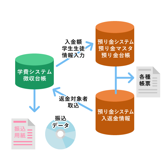 預り金管理システムのイメージ画像